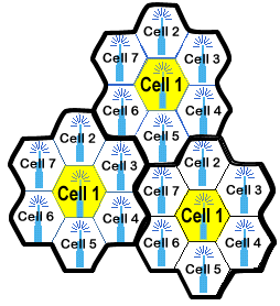 Cellular Concept and Frequency Reuse